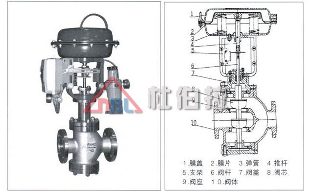 杜伯拉氣動(dòng)調(diào)節(jié)閥有哪些流量特性？